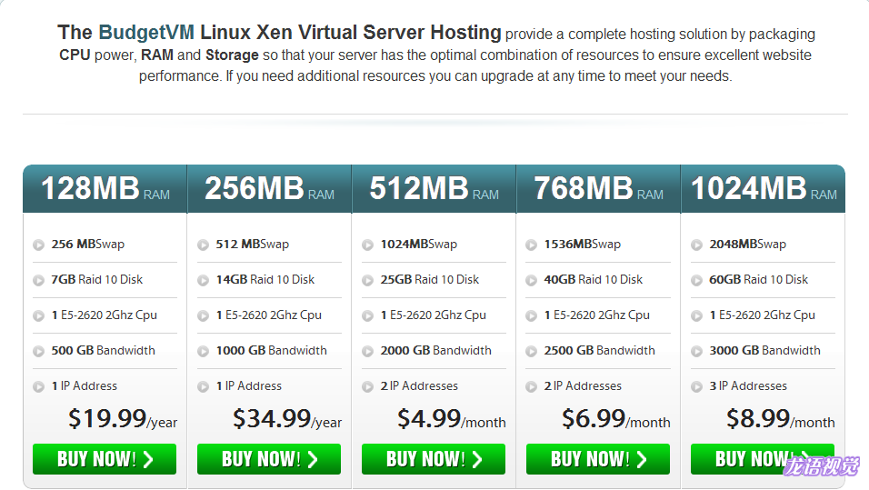 Linux Virtual Private Server